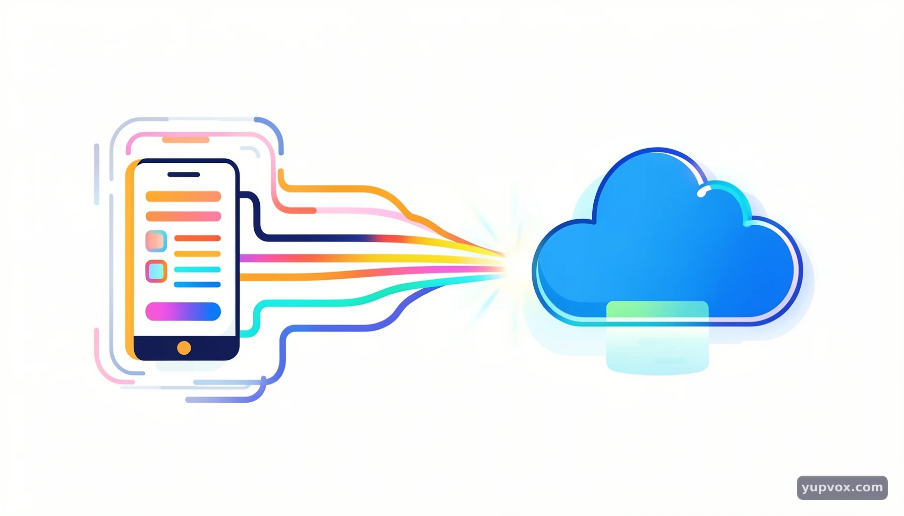 YupVox có API giọng nói cho ứng dụng không? Cách kiểm tra - API giọng nói YupVox là gì và phù hợp với kiến trúc nào?